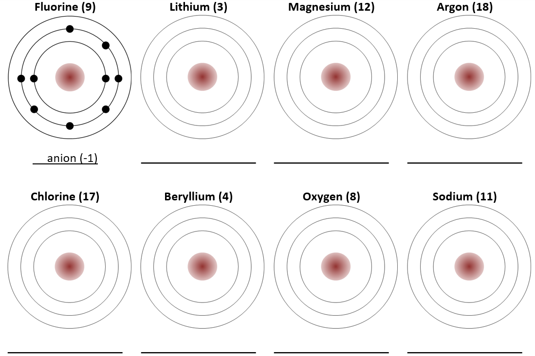 Be 2+ Electron Configuration (Beryllium Ion) 