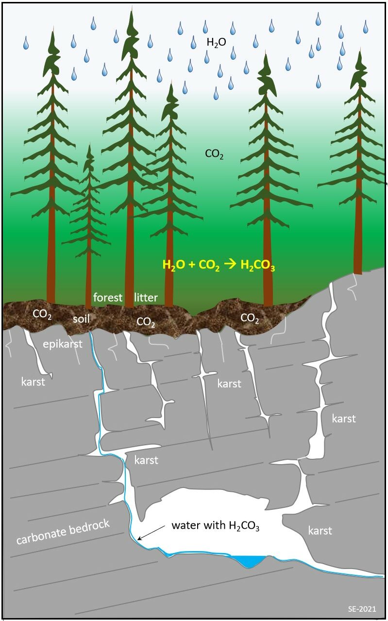 12.1 Karst Landscapes and Systems – Environmental Geology