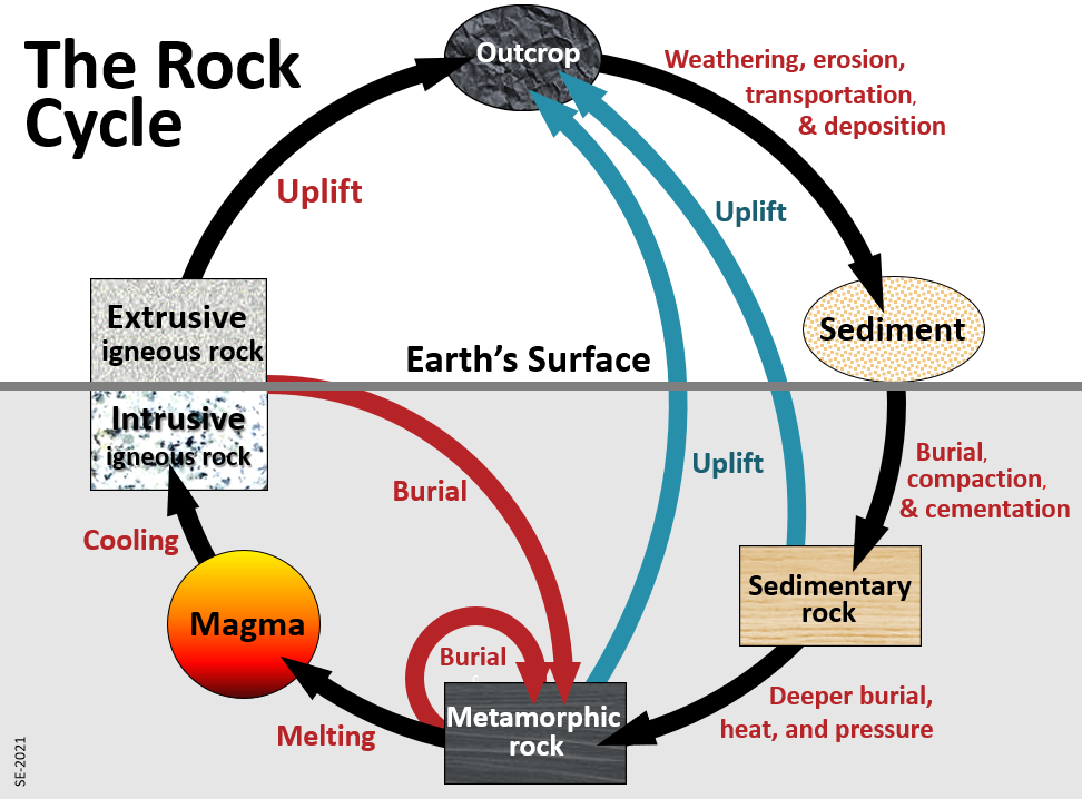 Explainer: What is a rock?
