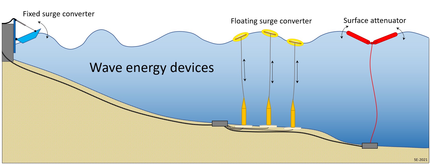 Tidal energy pioneers see vast potential in ocean currents' ebb and flow