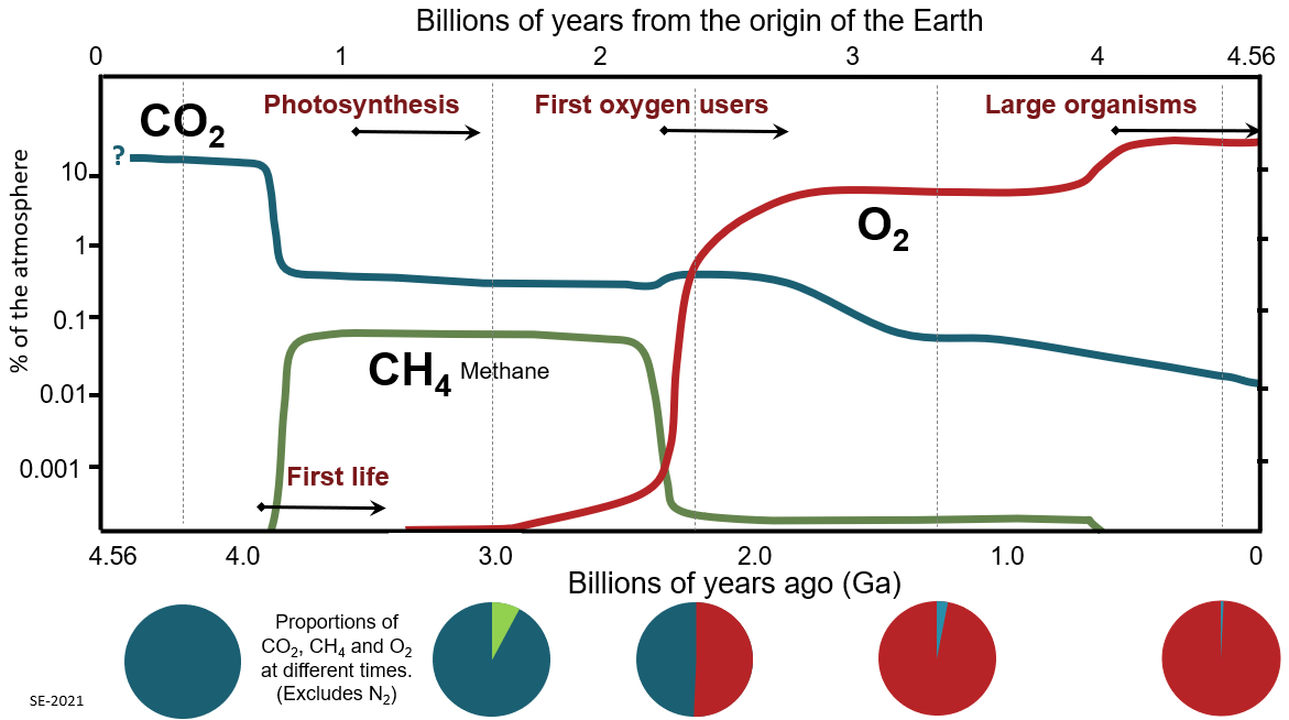 3.1 Changes in Solar Output and in the Earth's Atmosphere – Environmental Geology