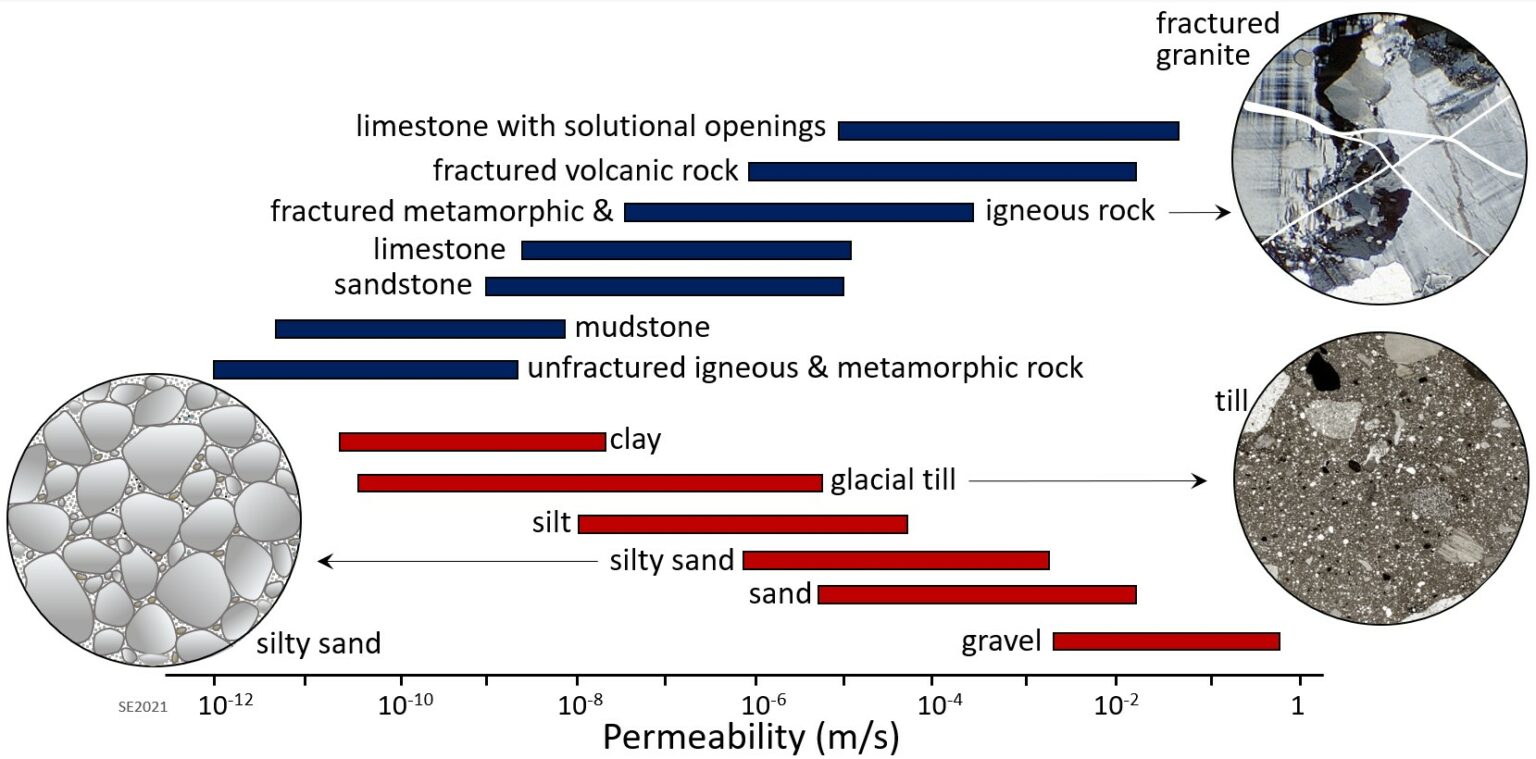 11.4 Groundwater – Environmental Geology